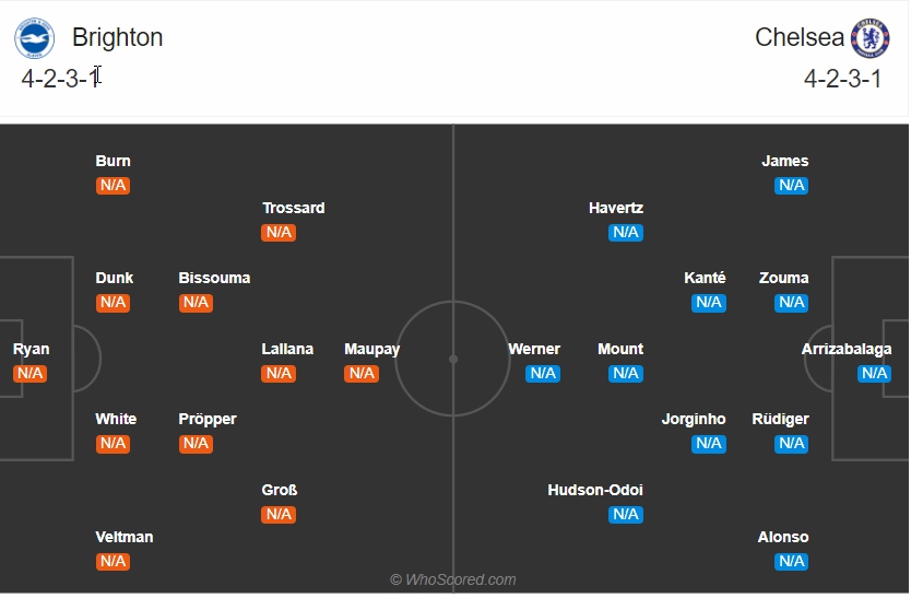 Doi hinh du kien Chelsea vs Brighton