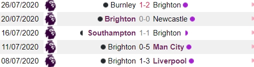 5 tran gan nhat Brighton