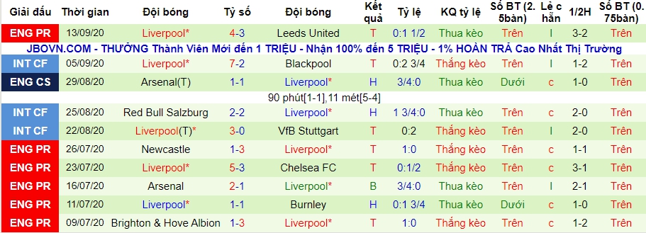 Lich su keo Liverpool