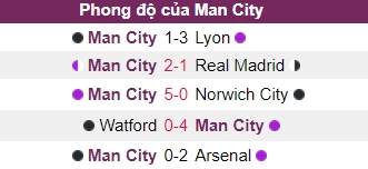 Phong do Man City