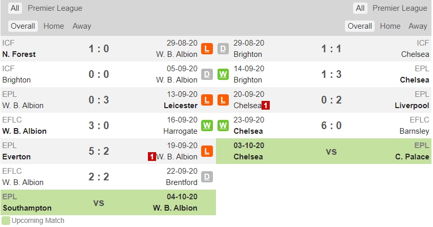 keo nha cai West Brom vs Chelsea