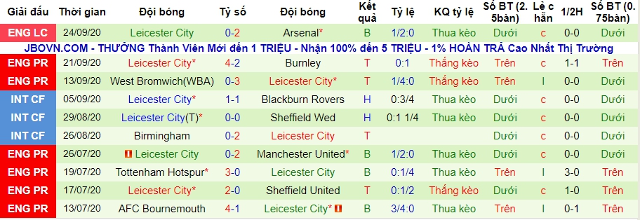 keo Leicester City