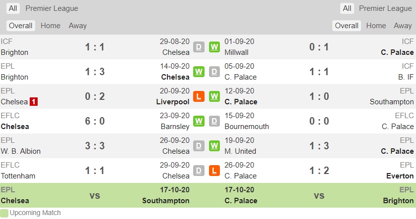 Phong do Chelsea vs Crystal Palace