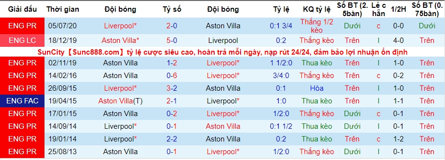 keo bong da Aston Villa vs Liverpool