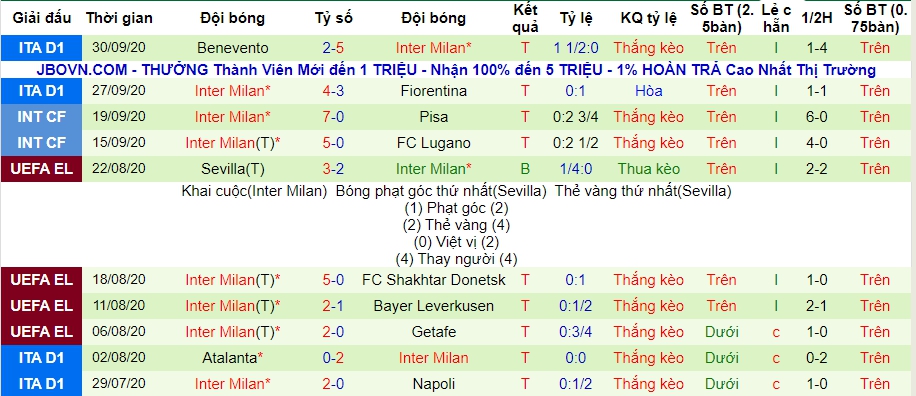 Lich su keo Inter Milan