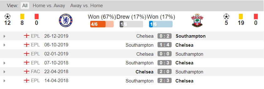 doi-dau-chelsea-southampton