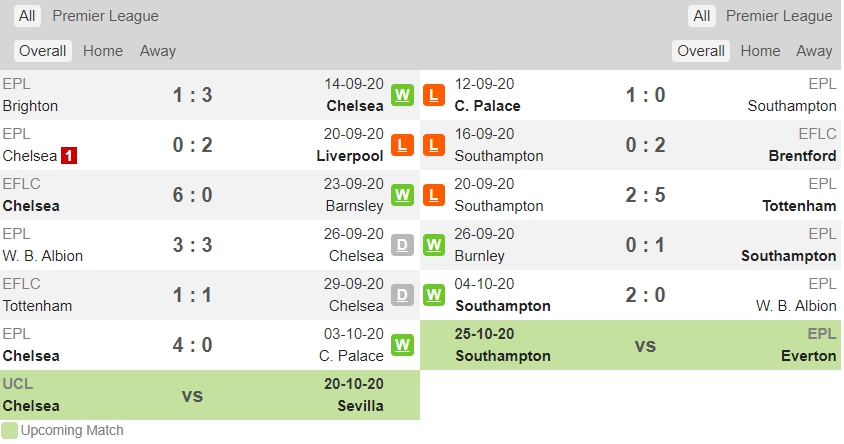 chelsea-vs-southampton