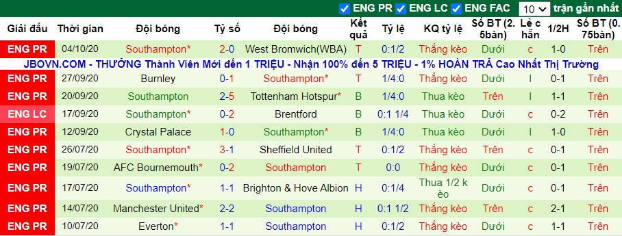 lic-su-keo-southampton