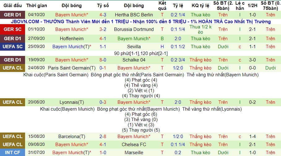 Lich su keo Bayern Munich