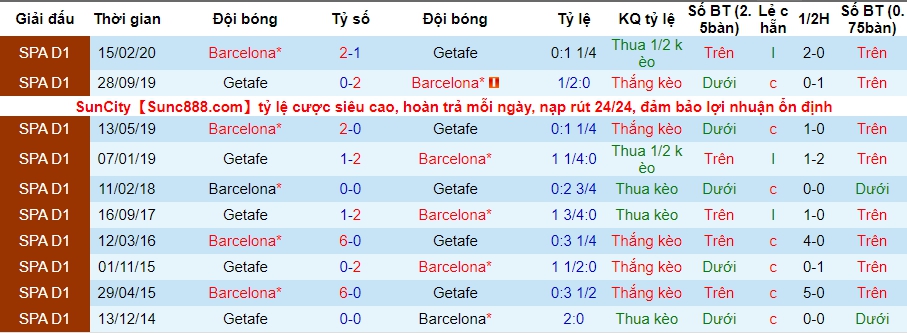 lich-su-keo-getafe-vs-barcelona