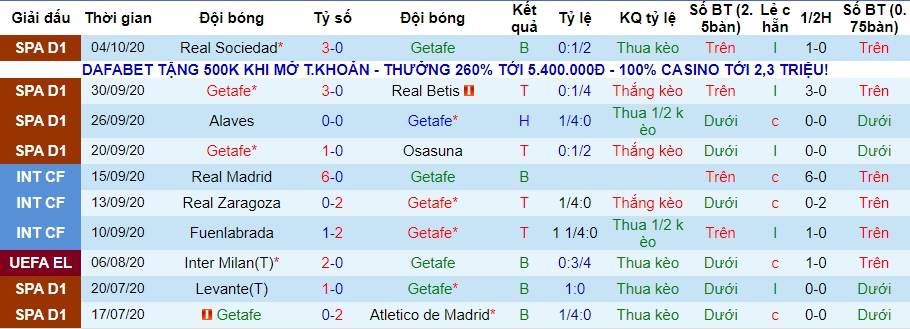 lich-su-keo-getafe