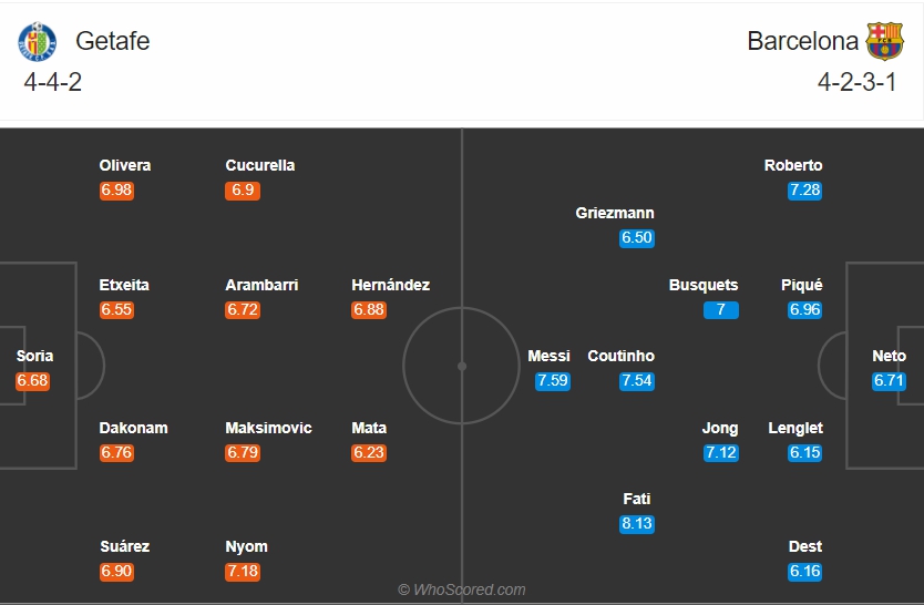 doi-hinh-du-kien-getafe-vs-barcelona