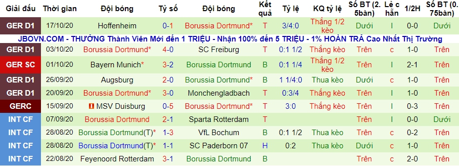 lich-su-keo-dortmund