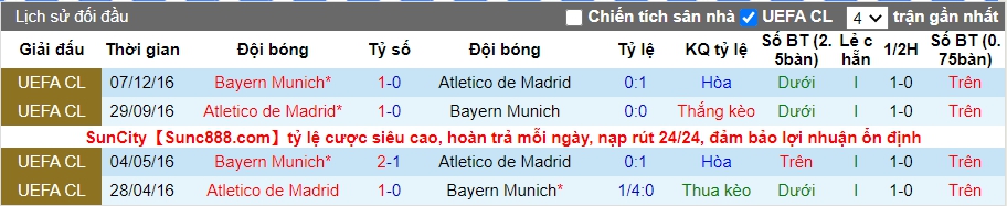 lich-su-keo-bayern-vs-atletico