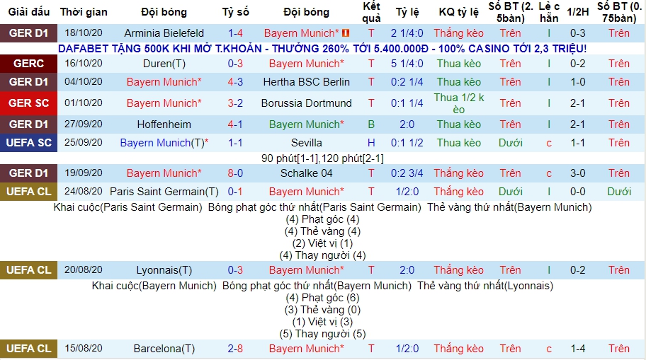 lich-su-keo-bayern-munich