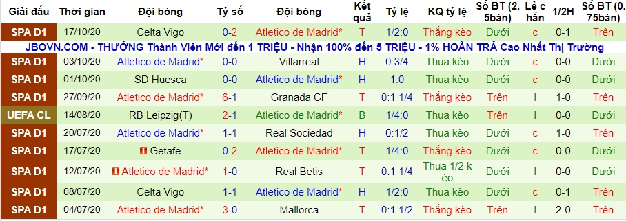 lich-su-keo-atletico