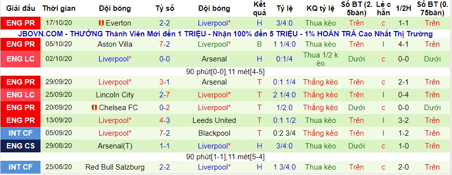 lich-su-keo-liverpool