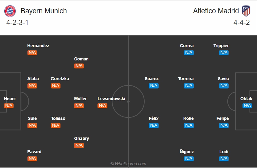 doi-hinh-du-kien-bayern-vs-atletico