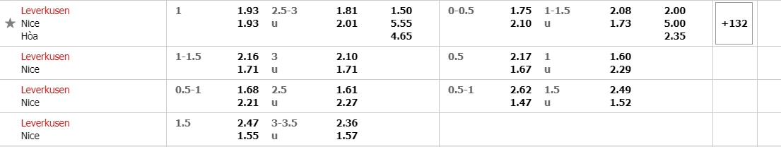 ty-le-keo-leverkusen-vs-nice