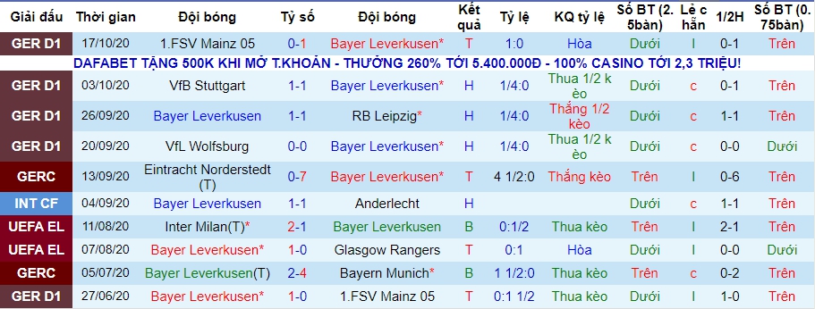 lich-su-keo-leverkusen