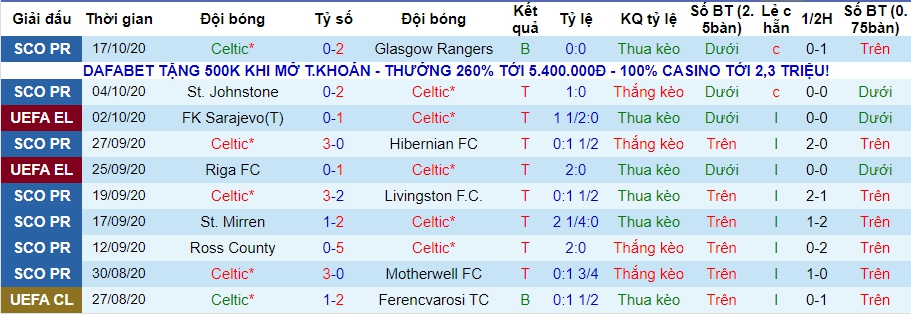 lich-su-keo-celtic