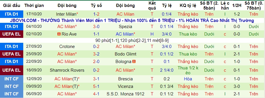 lich-su-keo-ac-milan