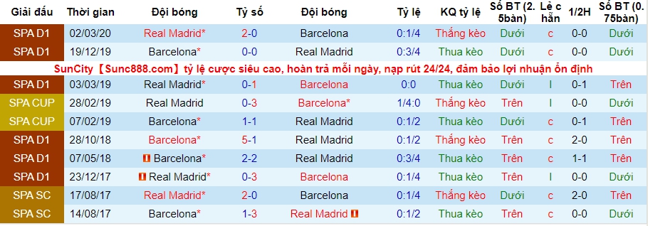 lich-su-keo-barcelona-vs-real-madrid