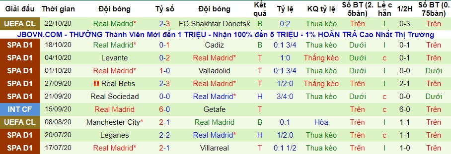 lich-su-keo-real-madrid