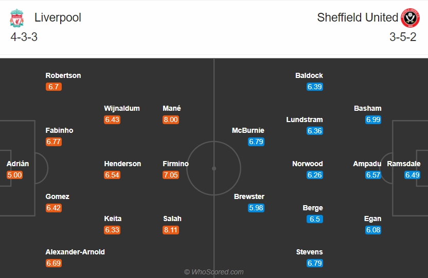 doi-hinh-du-kien-liverpool-vs-sheffield