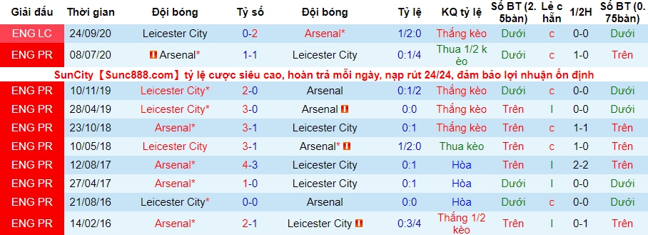 lich-su-keo-arsenal-vs-leicester-city