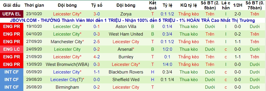 lich-su-keo-leicester-city