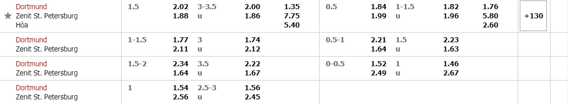 ty-le-keo-dortmund-vs-zenit