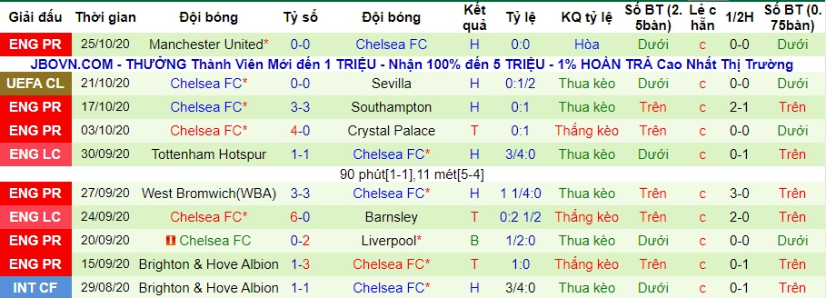 lich-su-keo-chelsea