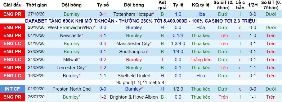 lich-su-keo-burnley