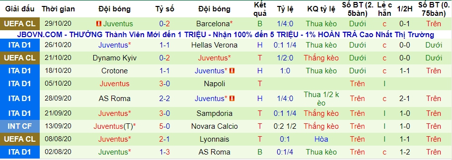 lich-su-keo-juventus