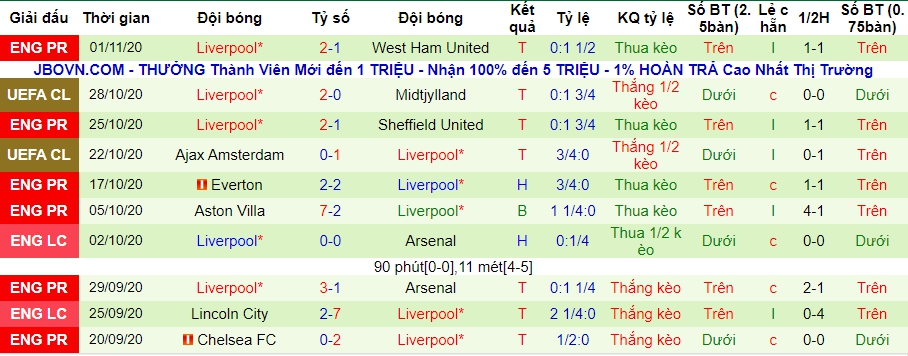 lich-su-keo-liverpool