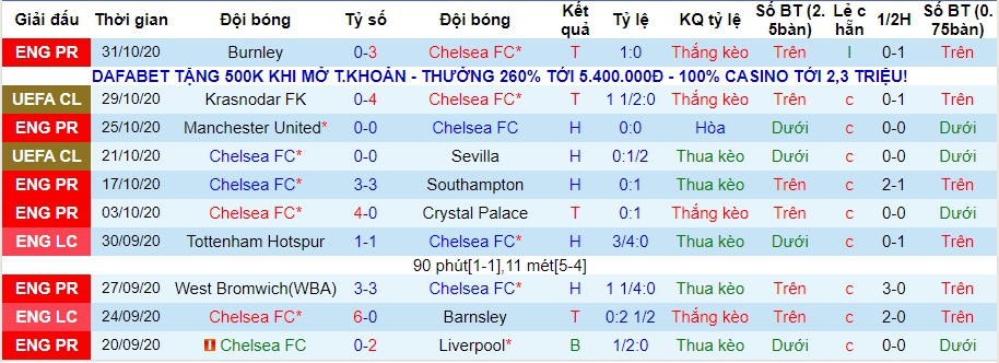 lich-su-keo-chelsea