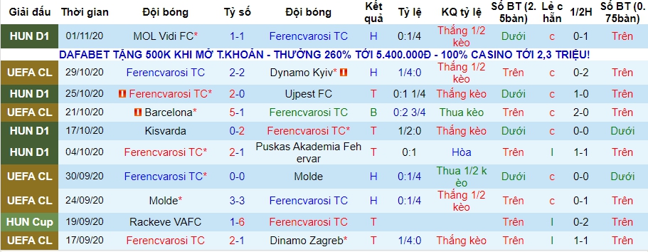 lich-su-keo-ferencvaros  