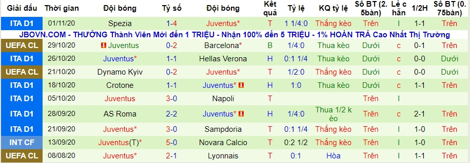 lich-su-keo-juventus