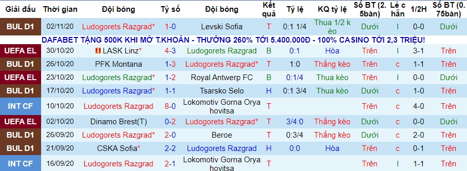 lich-su-keo-ludogorets 