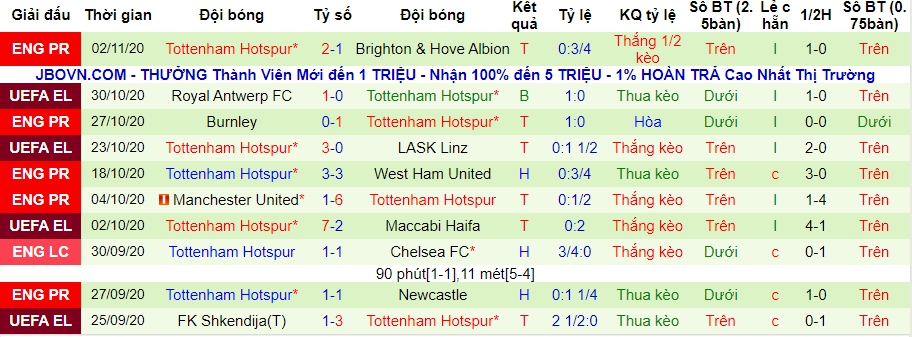 lich-su-keo-tottenham