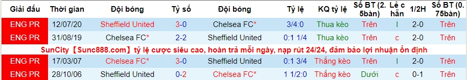 lich-su-keo-chelsea-vs-sheffield