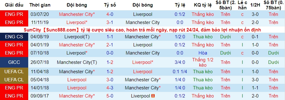 lich-su-keo-man-city-vs-liverpool