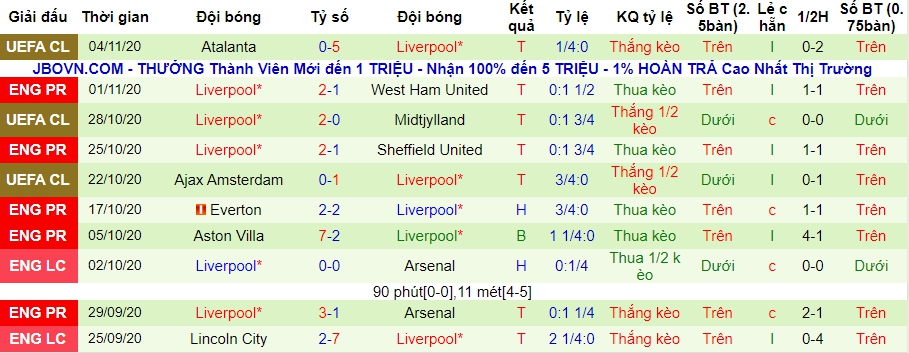 lich-su-keo-liverpool 