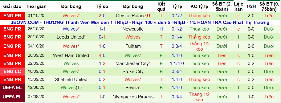 lich-su-keo-wolves