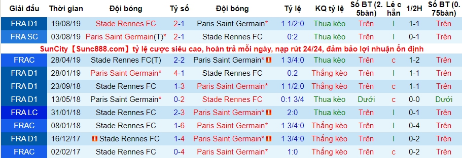 lich-su-keo-psg-vs-rennes