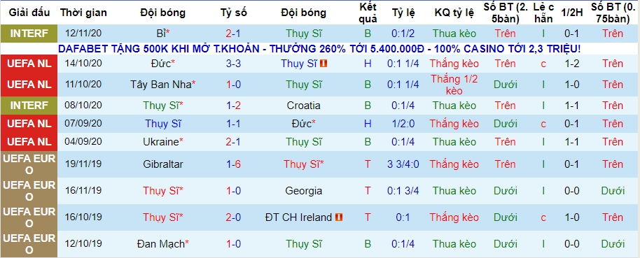 lich-su-keo-thuy-si