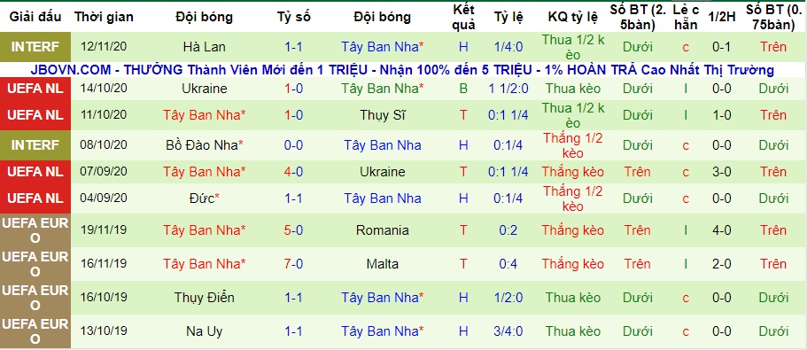 lich-su-keo-tay-ban-nha