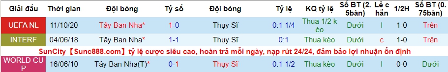 lich-su-keo-thuy-si-tay-ban-nha