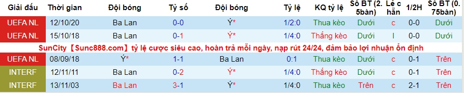 lich-su-keo-italia-vs-ba-lan